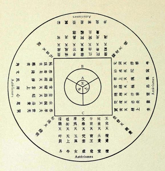 Chinesisches Horoskop
