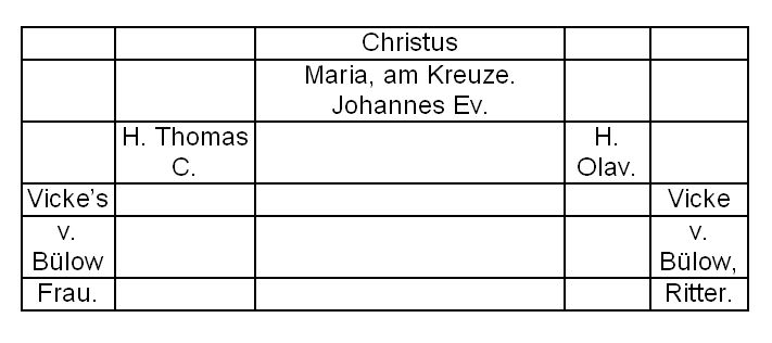 Tabelle 1