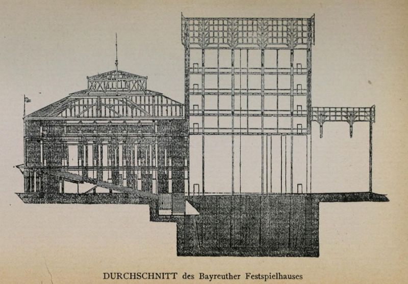 Durchschnitt des Bayreuther Festspielhauses