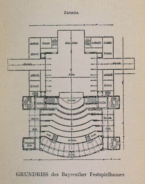 Grundriss des Bayreuther Festspielhauses, Parterre.