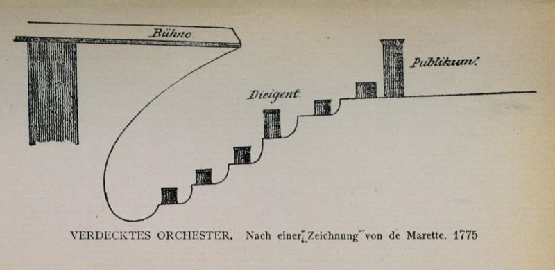 Verdecktes Orchester