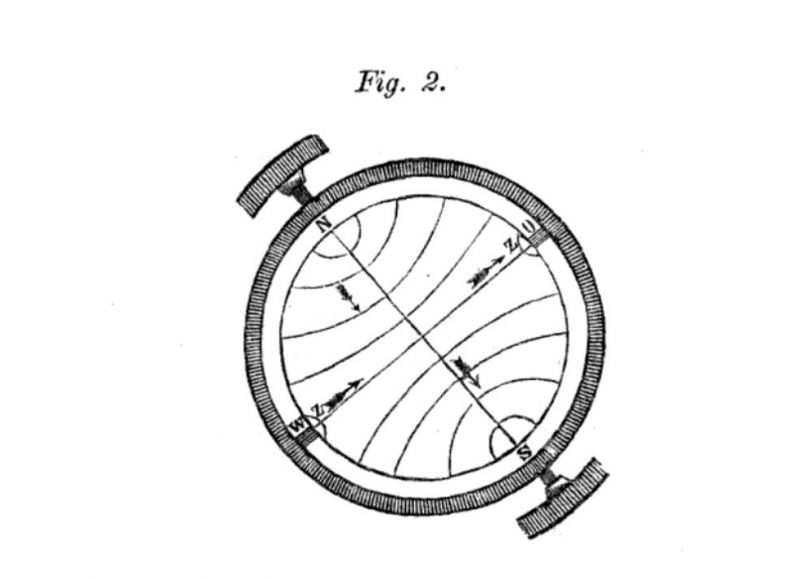 Das Polar-Problem Fig. 2