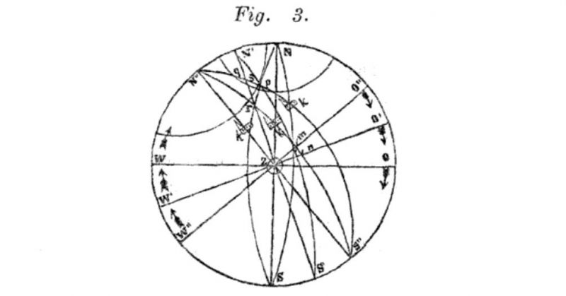 Das Polar-Problem Fig. 3