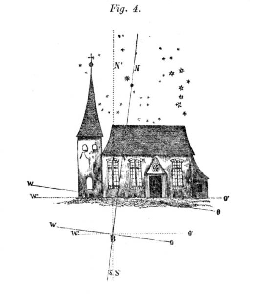 Das Polar-Problem Fig. 4