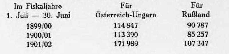 Die Auswanderung 3.1.
