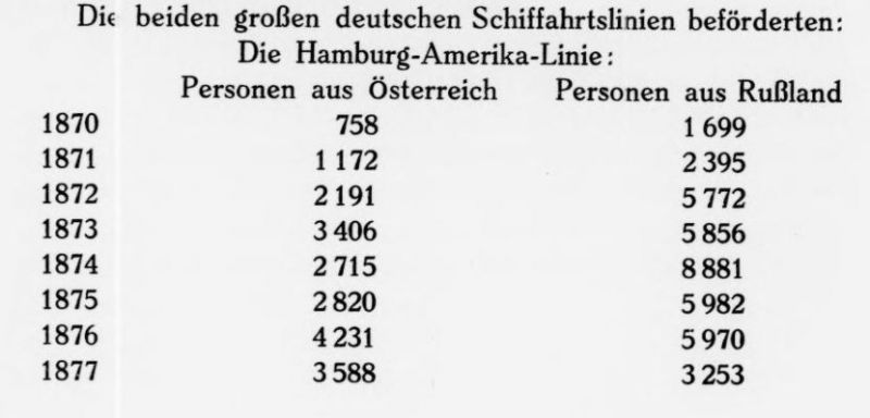 Die Auswanderung 4.2.