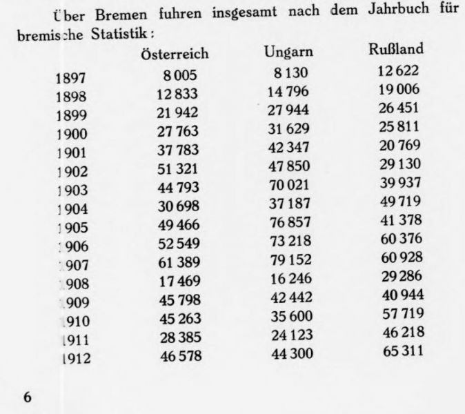 Die Auswanderung 6.2.  Über Bremen