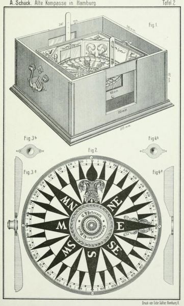 Alte Schiffskompasse Tafel 02