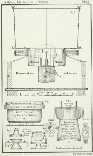 Aufbau eines Kompass, Tafel 06