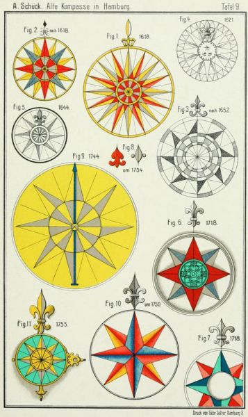 Alte Schiffskompasse Tafel 09