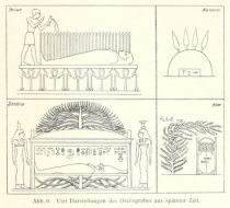 Abb. 6. Vier Darstellungen des Osirisgrabes aus späterer Zeit