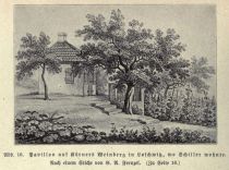 Abb. 16. Pavillon auf Körners Weinberg in Loschwitz, wo Schiller wohnte. Nach einem Stiche von G. A. Frenzel. (Zu Seite 16.)