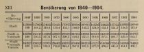 XIII. Bevölkerung von 1840 - 1904