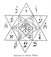Pentacle of Oswald Wirth